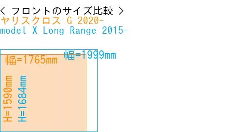 #ヤリスクロス G 2020- + model X Long Range 2015-